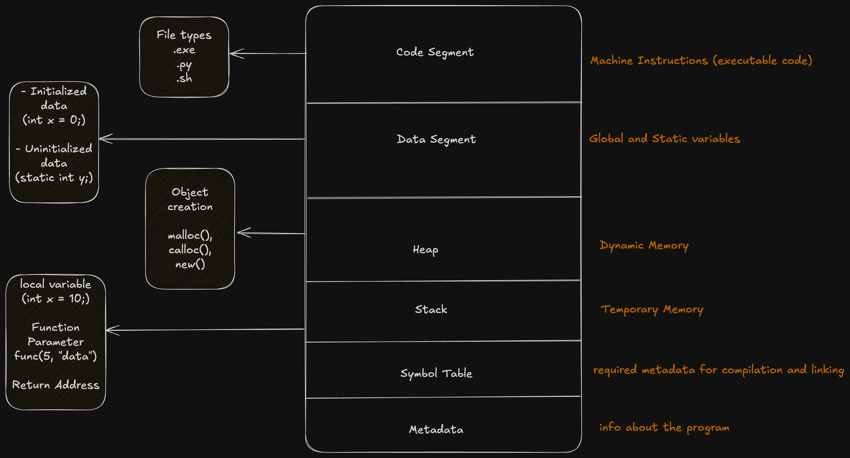 Program Component